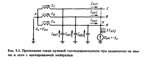 токи и напряжения при однофазном замыкании на землю - student2.ru