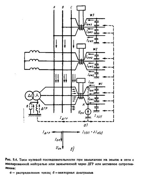 токи и напряжения при однофазном замыкании на землю - student2.ru