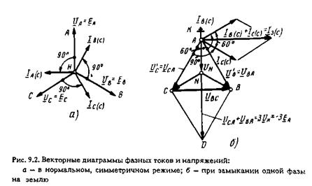 токи и напряжения при однофазном замыкании на землю - student2.ru
