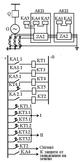 Токовая защита обратной последовательности - student2.ru