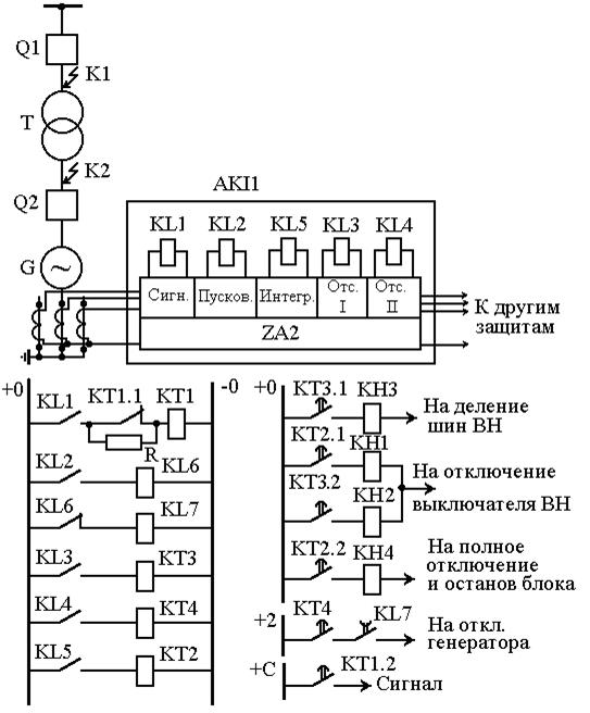 Токовая защита обратной последовательности - student2.ru