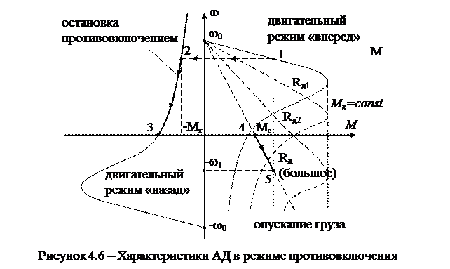 Торможение асинхронного двигателя - student2.ru