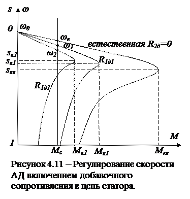 Торможение асинхронного двигателя - student2.ru