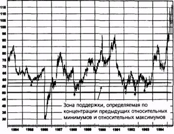 трендовые линии, коридоры и внутренние трендовые линии - student2.ru