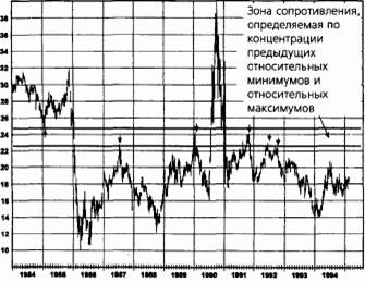 трендовые линии, коридоры и внутренние трендовые линии - student2.ru