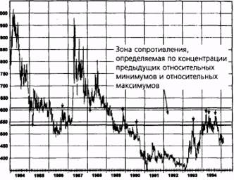 трендовые линии, коридоры и внутренние трендовые линии - student2.ru