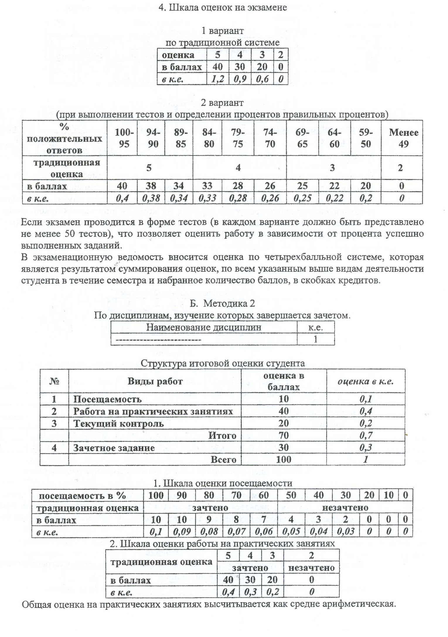 Три этапа анализа проблем управления персоналом. - student2.ru