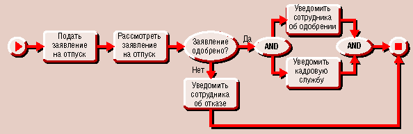 Три этапа анализа проблем управления персоналом. - student2.ru