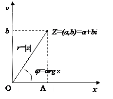 Тригонометрическая форма комплексного числа - student2.ru