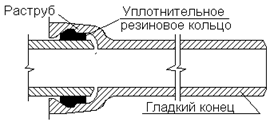 трубы, применяемые в водопроводных сетях - student2.ru