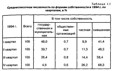 Трудовые ресурсы и проблема занятости - student2.ru