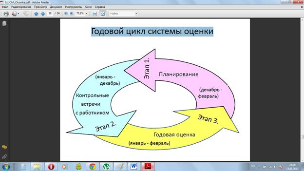 Трукторских и технологических организаций науки - student2.ru