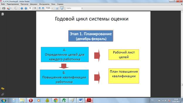 Трукторских и технологических организаций науки - student2.ru