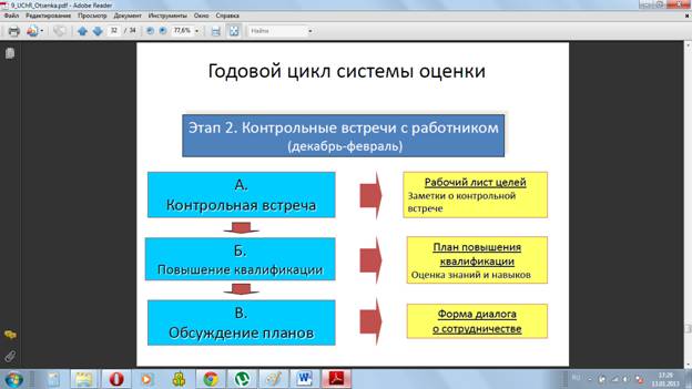 Трукторских и технологических организаций науки - student2.ru