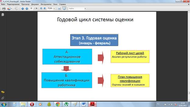 Трукторских и технологических организаций науки - student2.ru