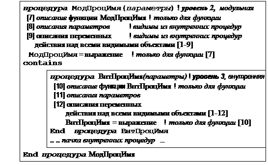 Трёхуровневая структура модуля - student2.ru