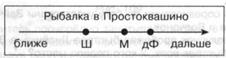 Учащимся предлагается разгадать загадки о птицах. - student2.ru