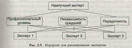 Учет мнений нескольких экспертов - student2.ru