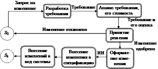 Характеристики качества спецификации - student2.ru