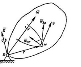 Угловая скорость сферического движения твердого тела – вектор - student2.ru