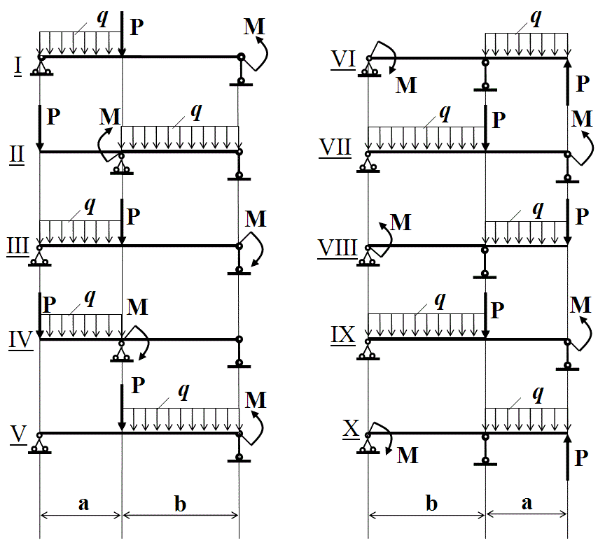 Указания к решению задачи № 2 - student2.ru