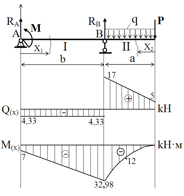 Указания к решению задачи № 2 - student2.ru