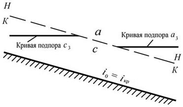 Уклон дна меньше критического - student2.ru