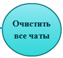 UML диаграмма прецедентов (Use Case) приложения WhatsApp - student2.ru
