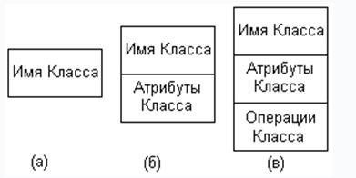 UML. Общие сведения об языке UML. - student2.ru
