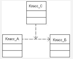 UML. Общие сведения об языке UML. - student2.ru