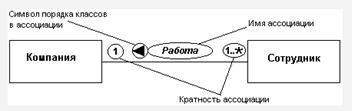 UML. Общие сведения об языке UML. - student2.ru