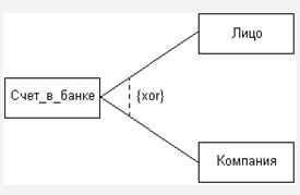 UML. Общие сведения об языке UML. - student2.ru