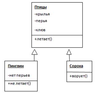 UML. Общие сведения об языке UML. - student2.ru