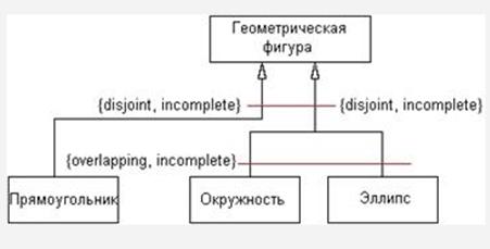 UML. Общие сведения об языке UML. - student2.ru