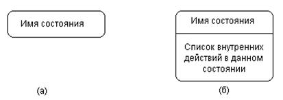 UML. Общие сведения об языке UML. - student2.ru