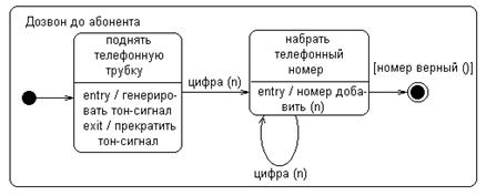 UML. Общие сведения об языке UML. - student2.ru