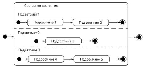 UML. Общие сведения об языке UML. - student2.ru