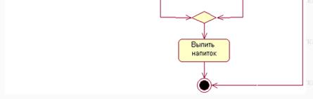 UML. Общие сведения об языке UML. - student2.ru