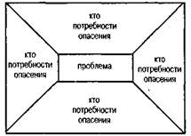 Управление конфликтами и стрессами - student2.ru