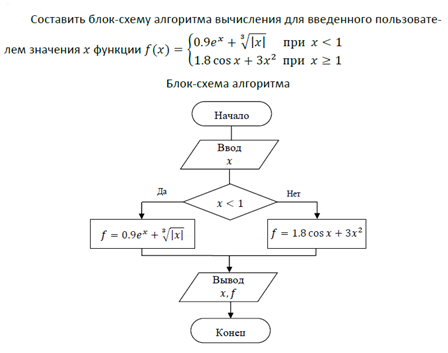 Управление положением объектов на странице - student2.ru