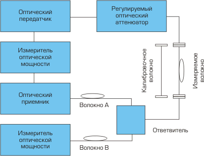 Управление сигнализацией об авариях и отказах - student2.ru