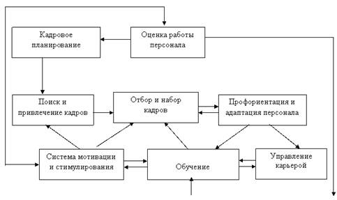 Управление: системы, организация, процессы, субъекты - student2.ru