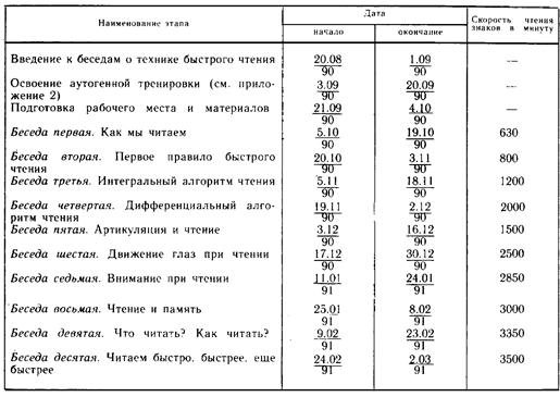 Упражнение 10.1. Минимальный тренировочный комплекс - student2.ru