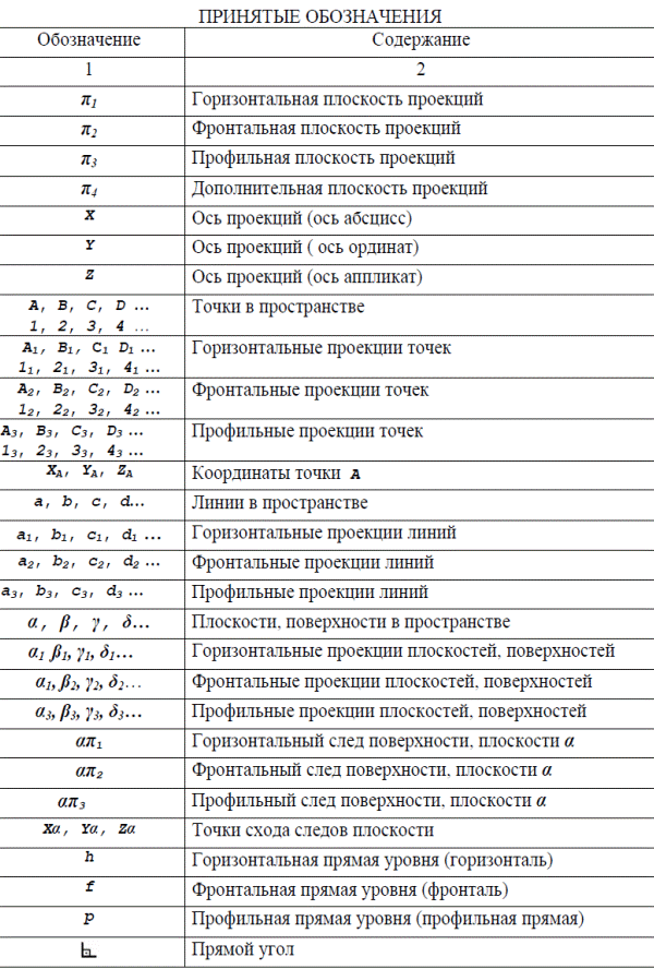 Упрощенная основная надпись для упражнений - student2.ru