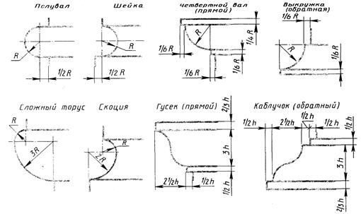 Упрощенная основная надпись для упражнений - student2.ru