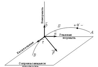 Уравнение (8) называется дифференциальным уравнением движения несвободной материальной точки в векторной форме. - student2.ru