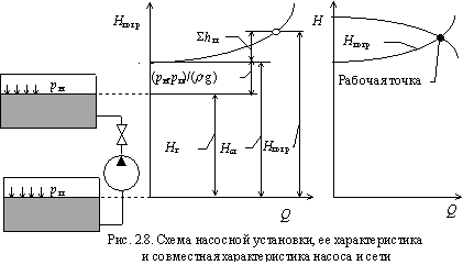 Уравнение Дарси-Вейсбаха и его анализ - student2.ru