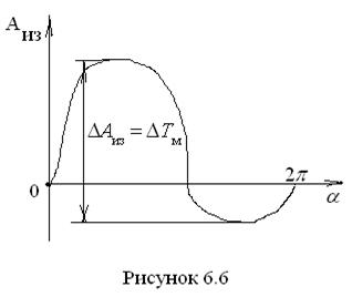 Уравнение движения в интегральной форме - student2.ru
