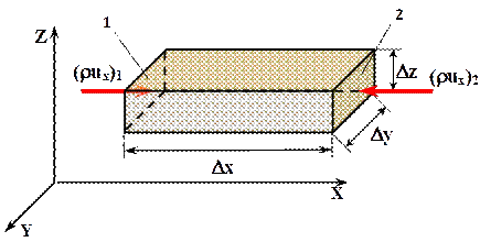 Уравнение неразрывности потока - student2.ru