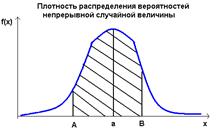 Уравнение второго порядка - student2.ru